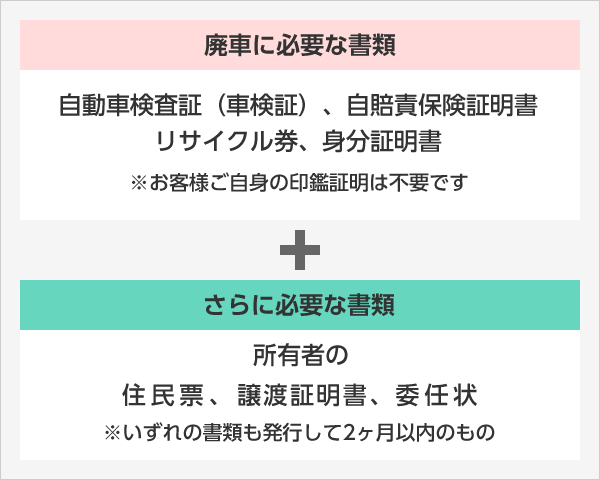 普通自動車の廃車手続きの方法と書類 車選びドットコムの廃車買取